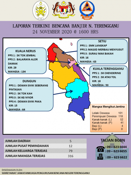 KENYATAAN BANJIR NEGERI TERENGGANU