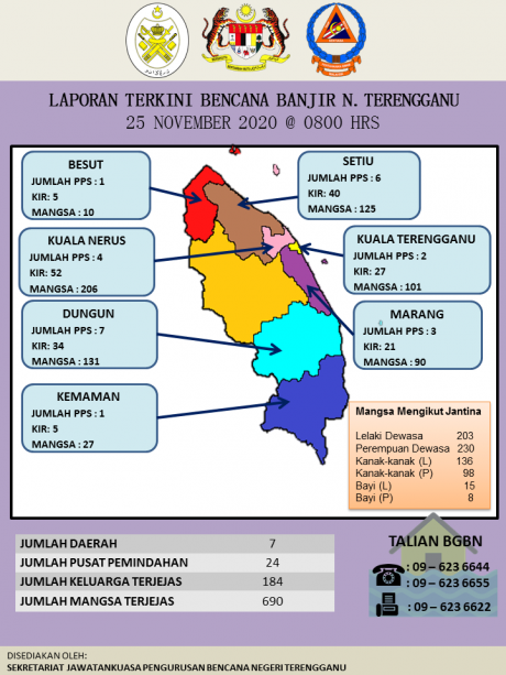 KENYATAAN BANJIR NEGERI TERENGGANU